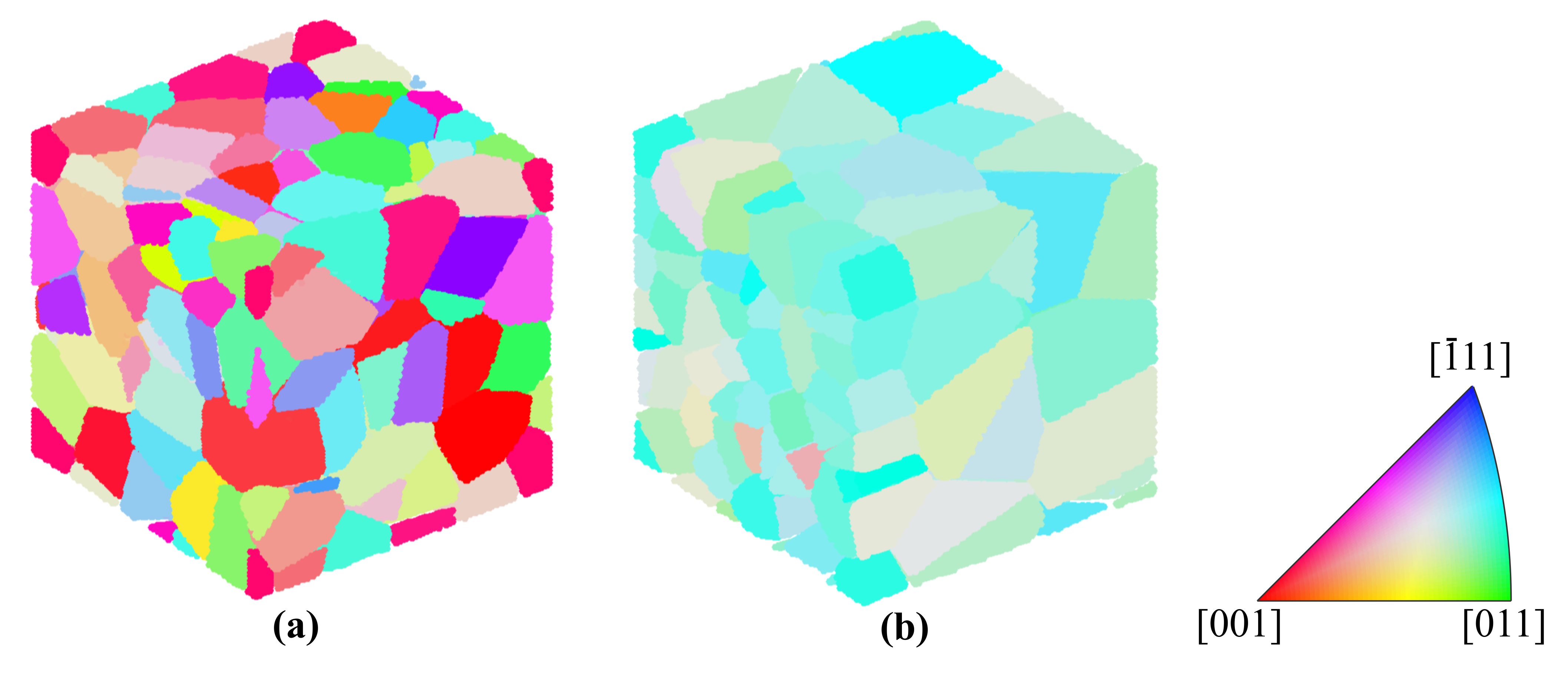 PolyPal – isotropic vs anisotropic polycrystalline structures