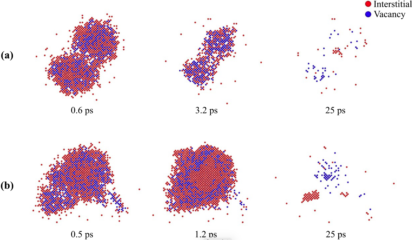 Collision cascade morphology in W